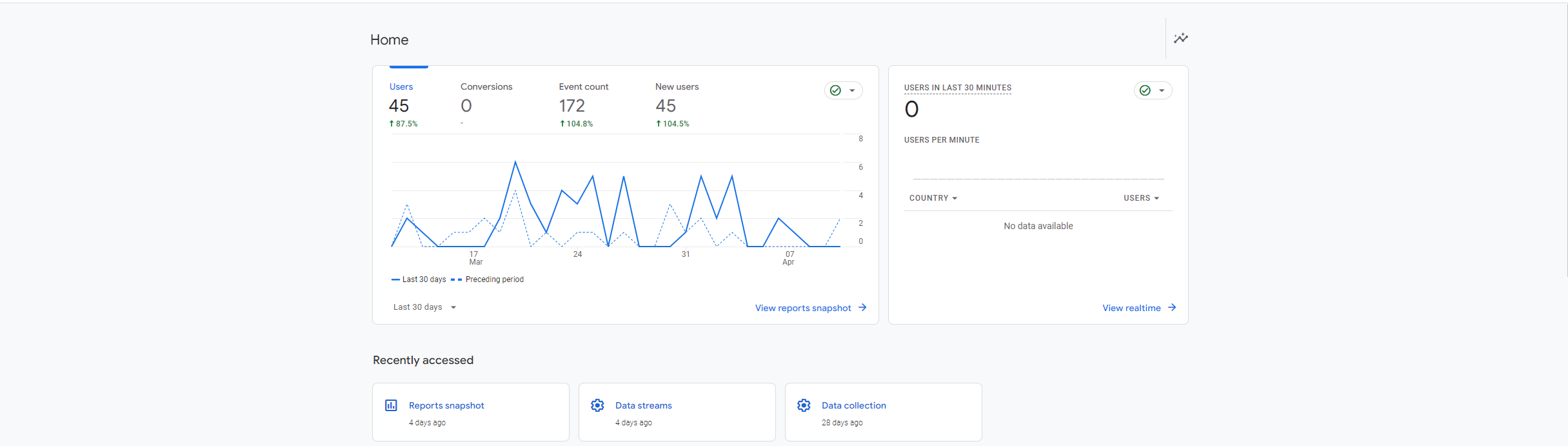 节点导航站-Google Analytics